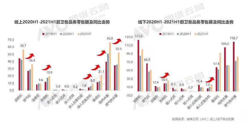 從新興到普及 廚電蒸烤一體機品類持續放量