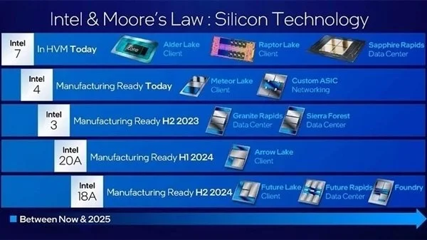 intel “1.8nm”ˇa _e늣ur ҂2nm߀õ