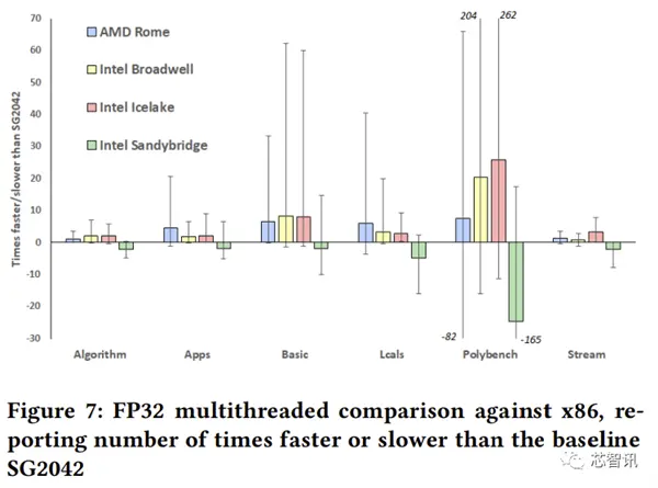 進軍服務器!RISC-V能否與x86一戰?