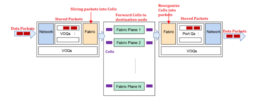 AIGC新一代網(wǎng)絡解決方案:組網(wǎng)DDC技術